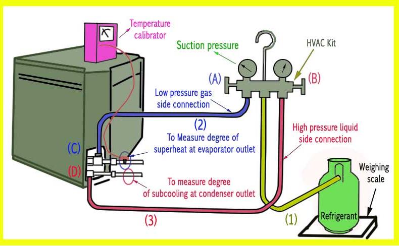 How to inject refrigerant into the air conditioning system
