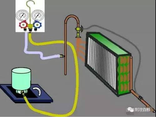 como llenar refrigerantes en el sistema how to fill refrigerants in the system