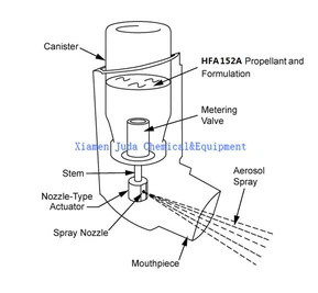 propellant gas propellant gas